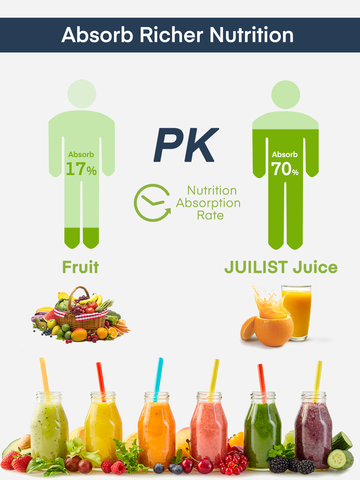 Cold Press Juicer High Juice Yield&Easy Clean, Slow Juicer with Reverse Function&Quiet Motor