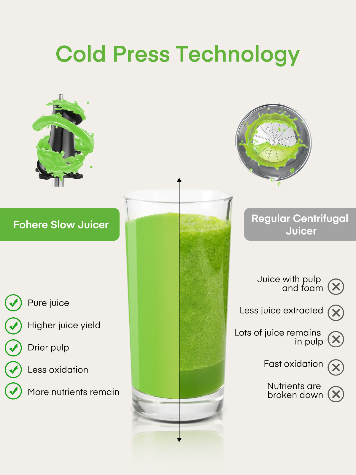 Cold Press Juicer with 5.3 Inches Feed Chute, Easy to Clean with Reverse Function